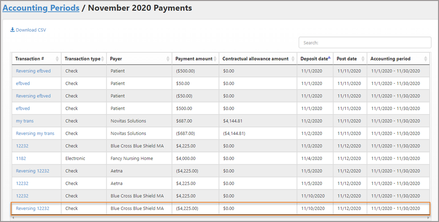 On the Account Periods page, the reversal will show as 'Reversing X'. 